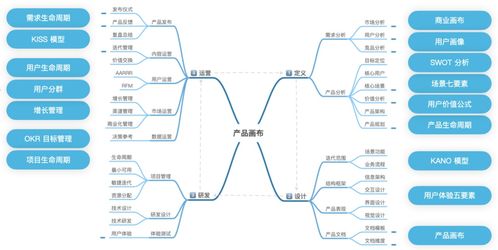 萬字長(zhǎng)文詳解 產(chǎn)品思維分析與應(yīng)用